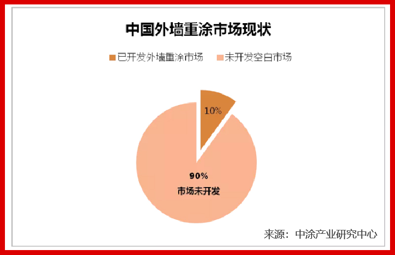 龐大市場(chǎng)需求，財(cái)富近在咫尺